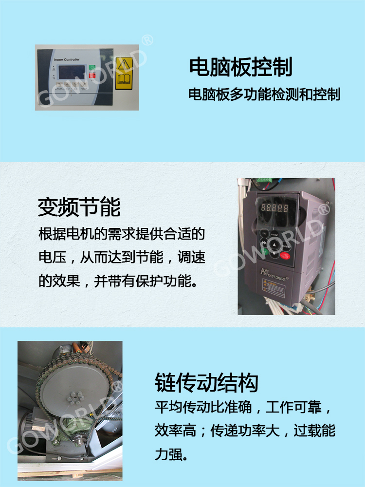 全自動(dòng)滾槽式燙平機結構